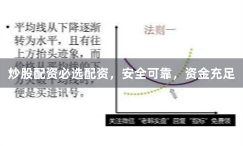 炒股配资必选配资，安全可靠，资金充足