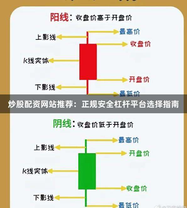 炒股配资网站推荐：正规安全杠杆平台选择指南